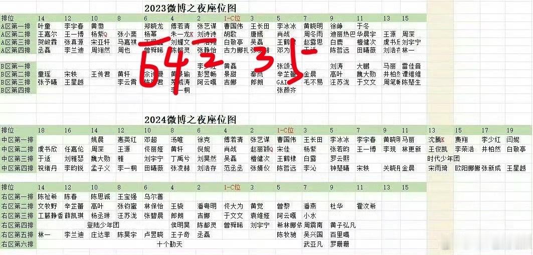 发现最近刘诗诗下家粉因为这几件事挺pf：1️⃣刘诗诗南都（官方）四小花旦之首，官