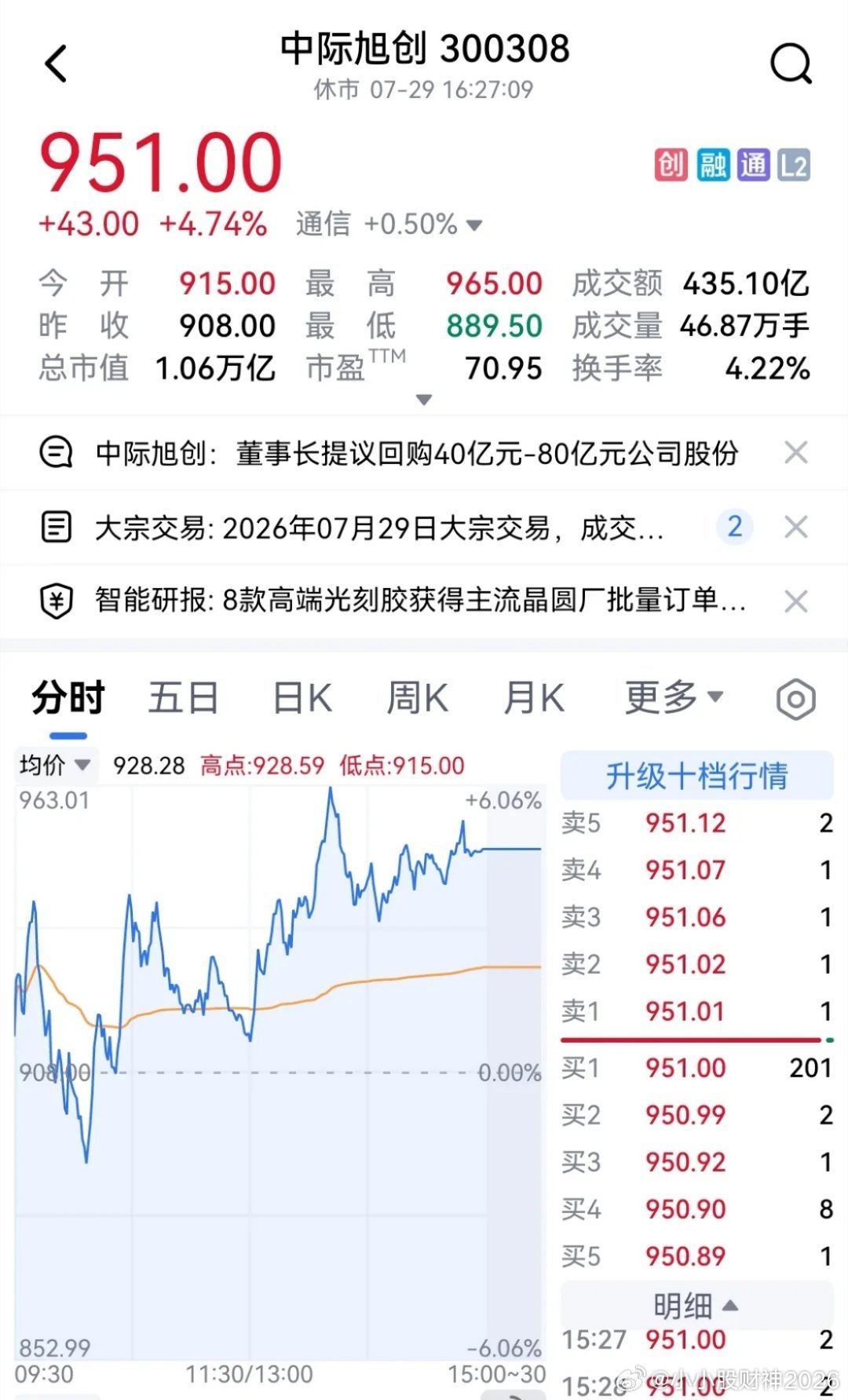 中际旭创真是拼了！昨日大跌近16%，急火攻心，照这样跌下去，那在港股上市真会卖不