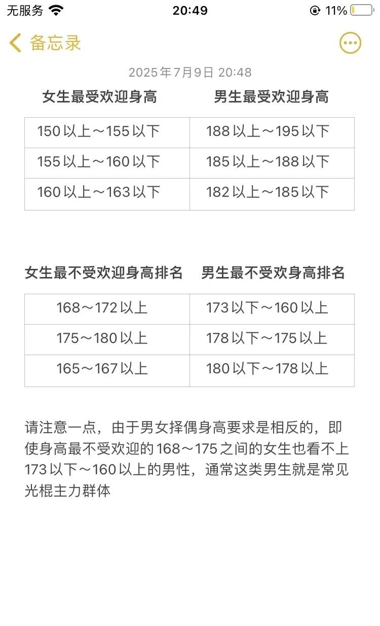 总结一下男女最受欢和最不受欢迎身高图由于男女差异性以及生理不同，所以受欢迎身高