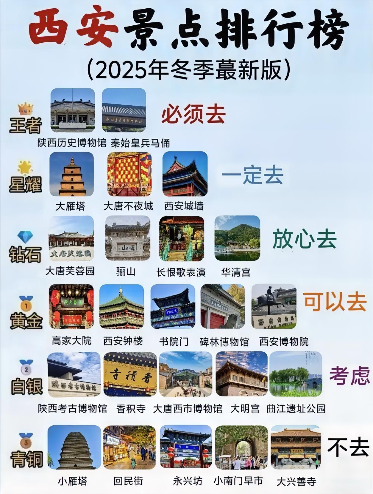 2025冬季最新版～西安旅游景点段位排行榜出炉！