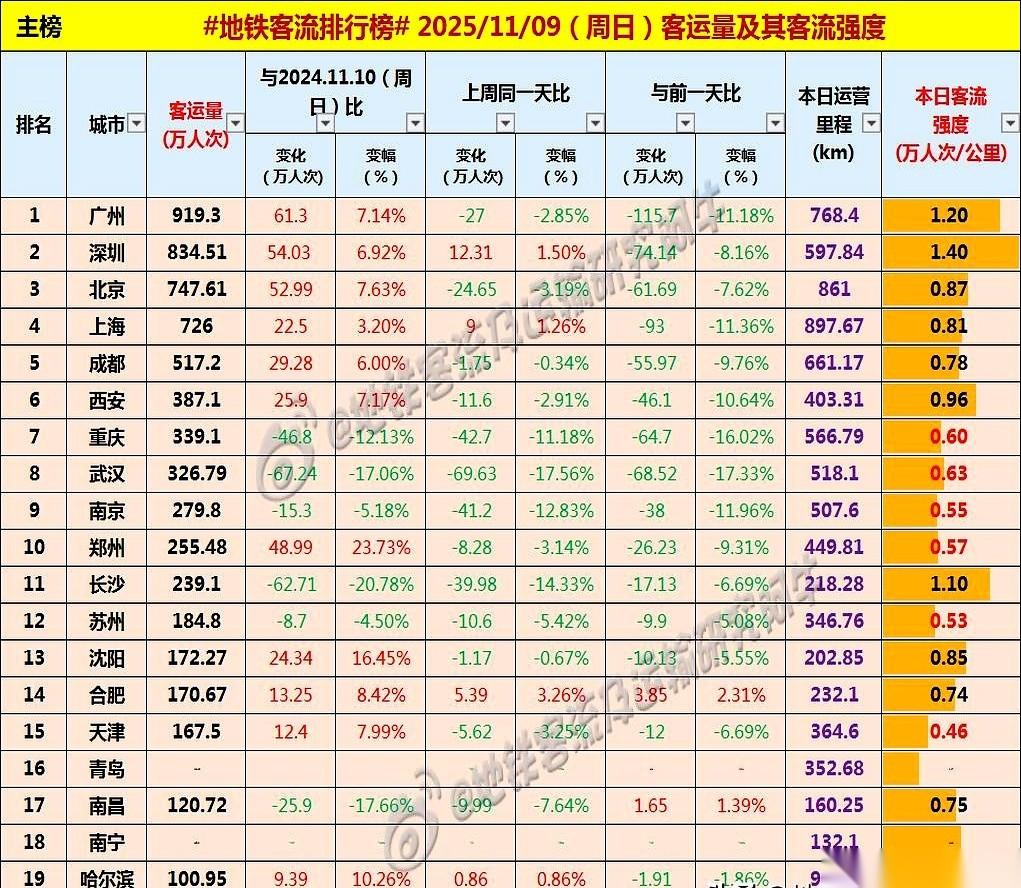 一个周日而已。几千万人，就这么呼啦一下，全钻进了地底下。你管这叫休息日？这明