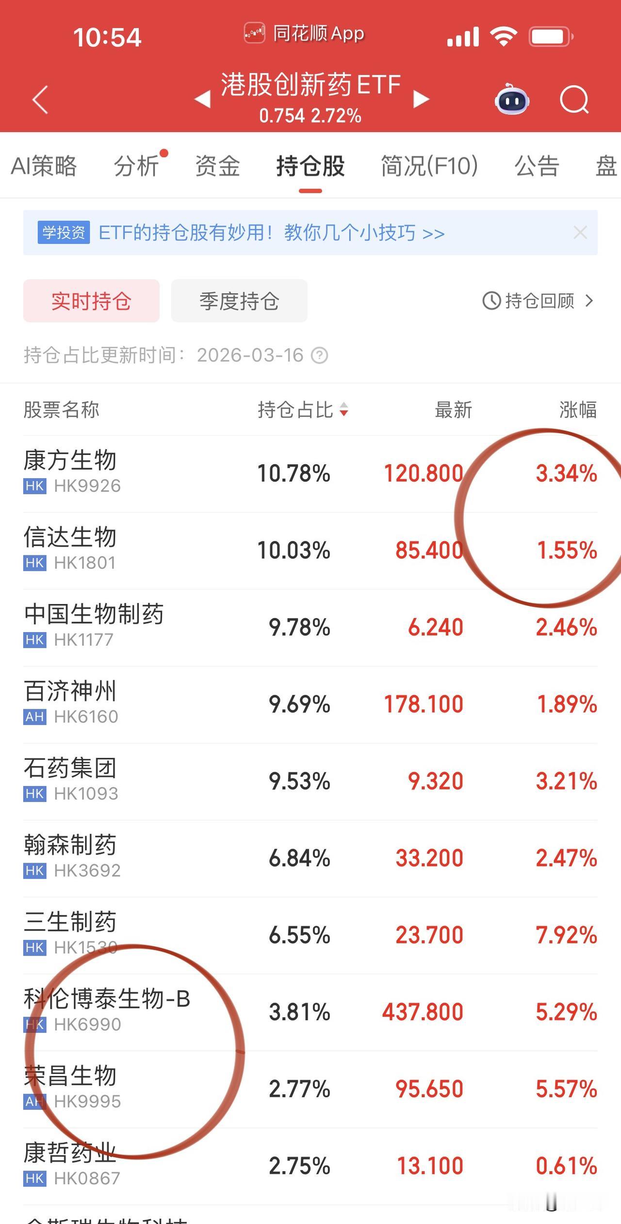 港A股创新药共振雄起的一天！港股派出了康方生物、三生制药、荣昌生物，A股三生