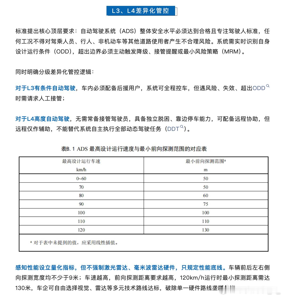 大概一年后就能进入L3/L4的时代了！《智能网联汽车自动驾驶系统安全要求》强制性