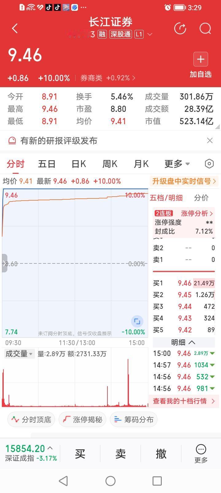 长江证券，高开高走，开盘瞬间强势封板！涨幅居券商股涨幅排行榜第一名。股价创出今年