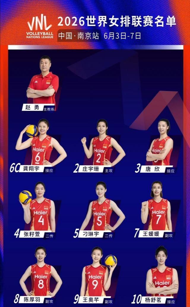 中国女排14人大名单公布，主攻由3人增为4人了！19：30中国女排Vs捷