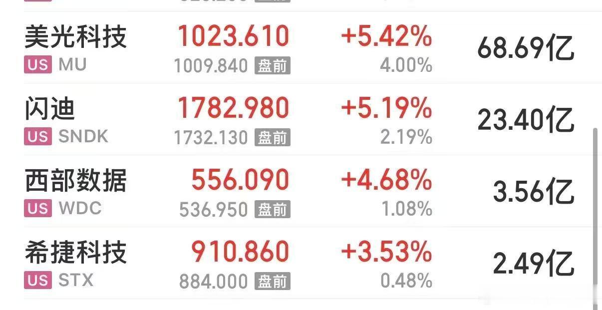 还是要看正规市场啊，可惜买不了