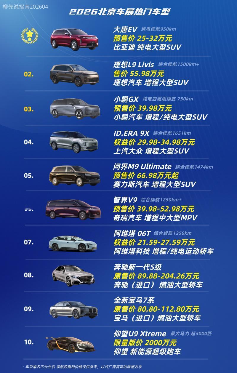 2026北京车展热门车大唐EV理想L9Livis小鹏GXID.ERA