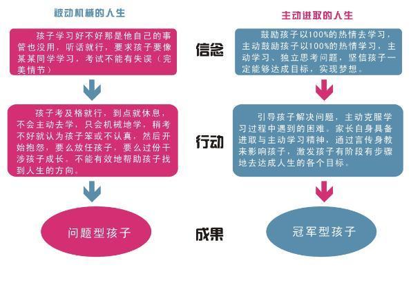 正确指引孩子人生目标和习惯的培养方式