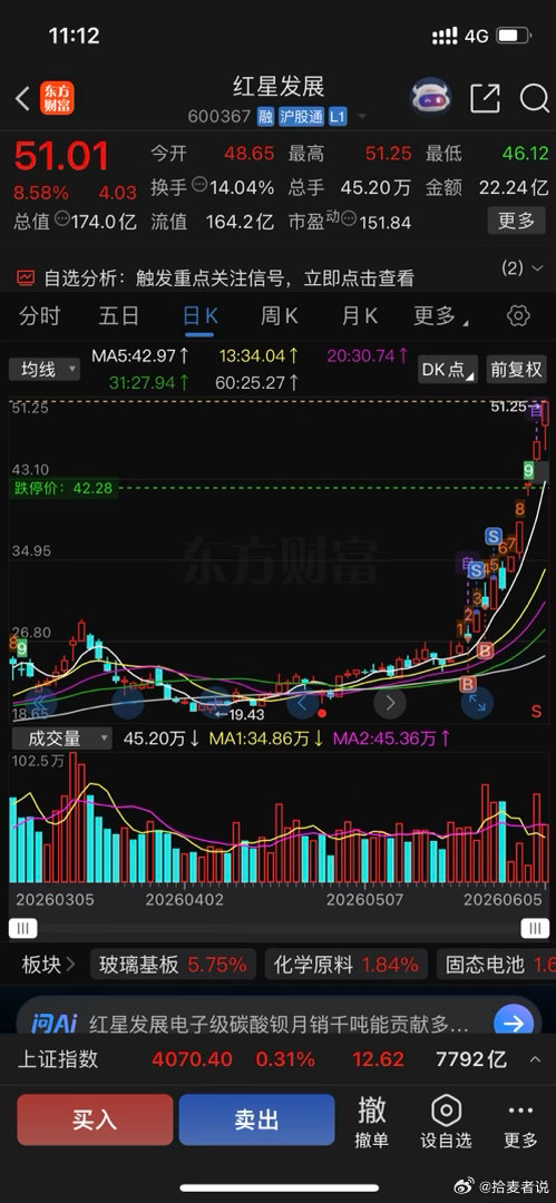 还是要深入研究逻辑，不然妥妥的大牛股都会卖飞建议大家多看行业研报