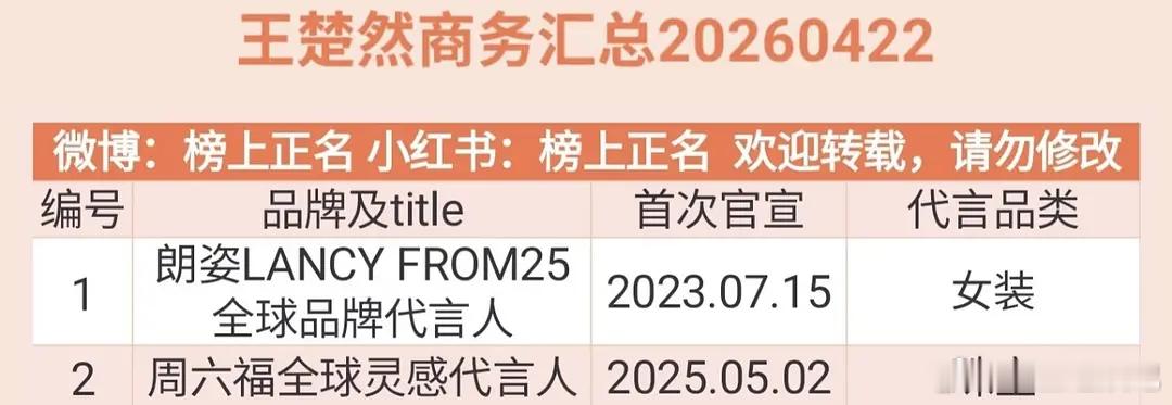 逐玉大爆，田曦微的红利居然还不如王楚然吗？