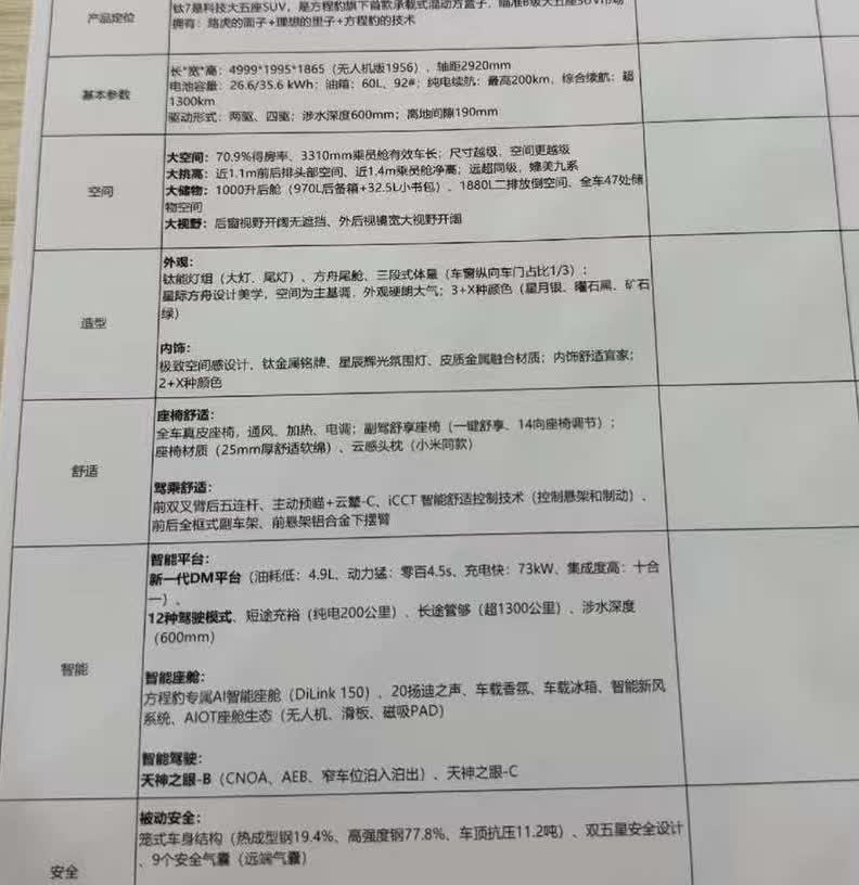 正式上市前夕，方程豹钛7更多资料和关键信息泄露，大五座SUV，5米，大家关心的纯