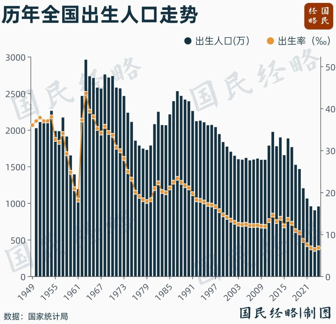35岁天花板, 终于破了