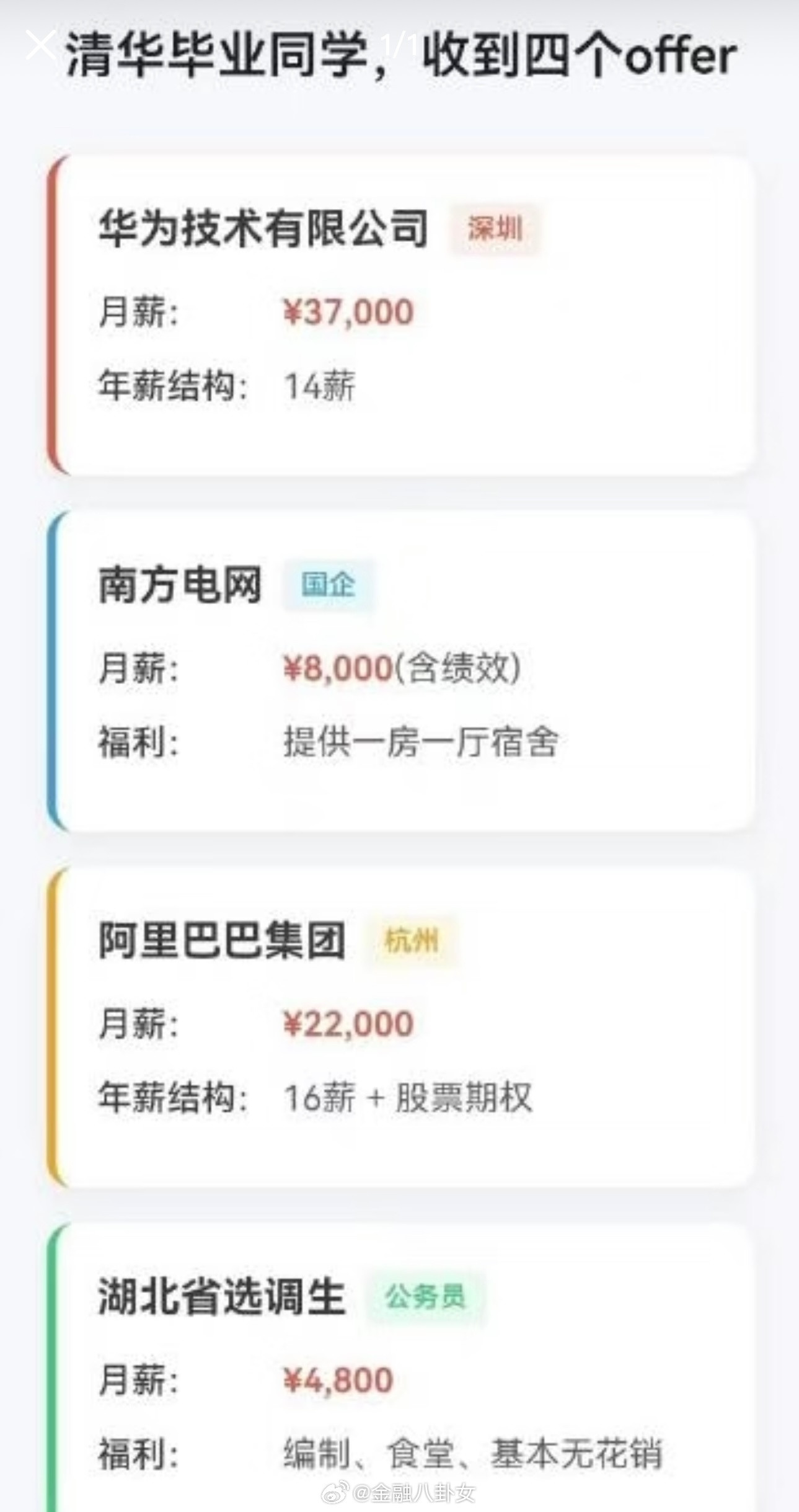 4份工作邀约，大家看看，应该怎么选？
