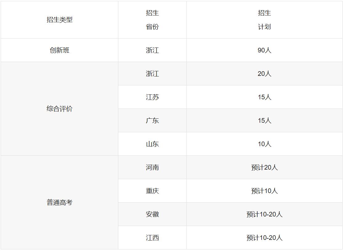 4所新型大学2026年首次在10个省市招生。在近些年来，那些新成立的新型大学总