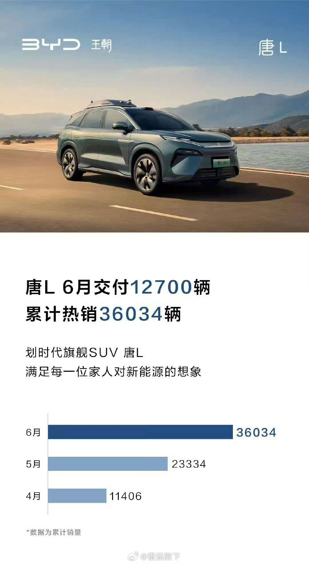 【哪家车企敢说自己没压力？】比亚迪牛逼，但吉利步步紧逼你说没压力？吉利牛逼，那么