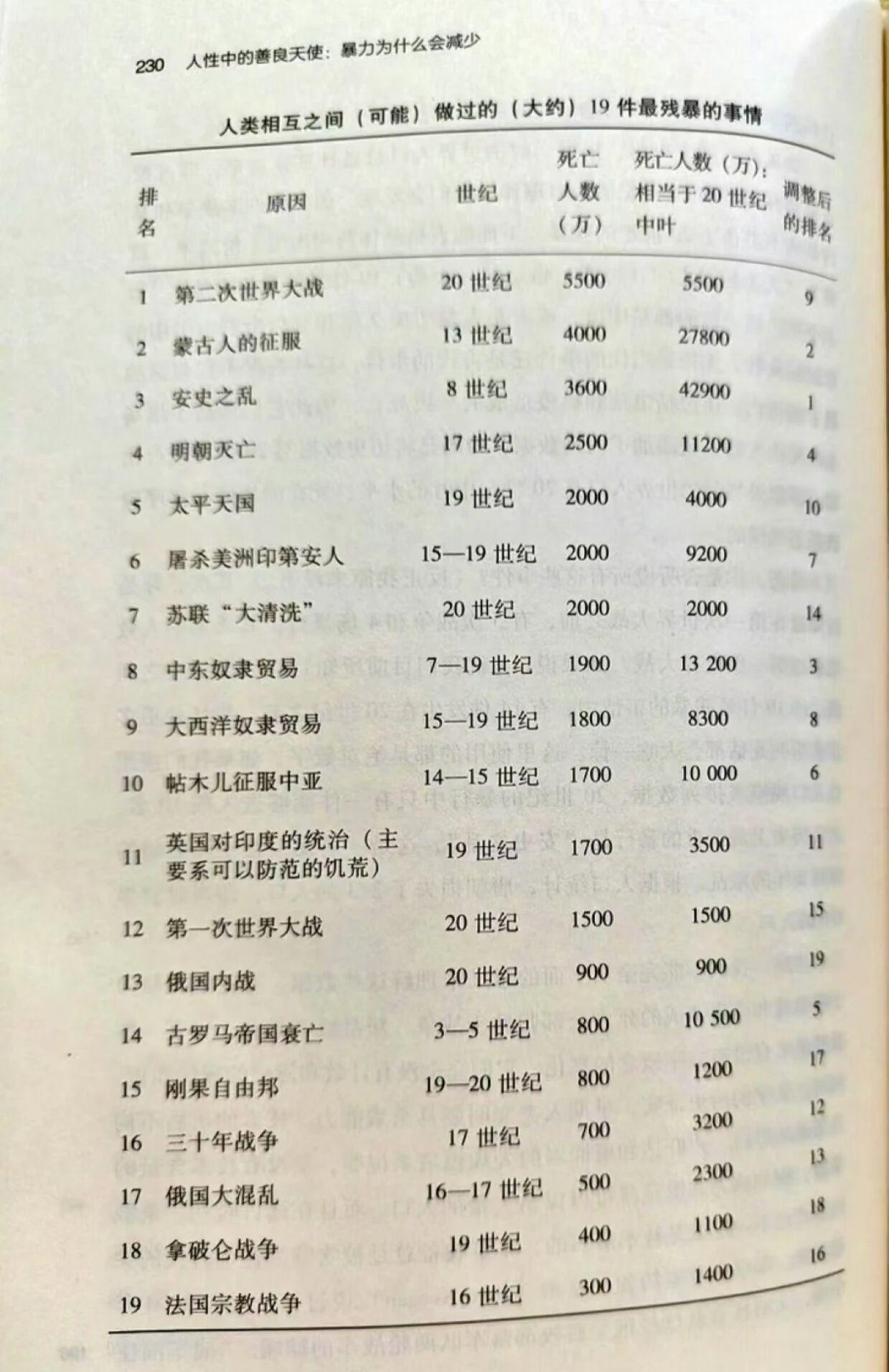 世界历史上，人类相互之间做过的最残暴的19件事…