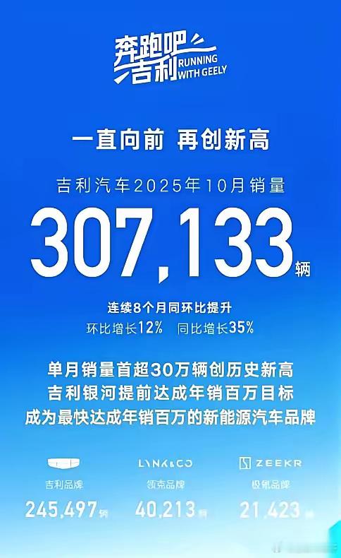 吉利这个月的数据，看得我一身鸡皮疙瘩。一边是开香槟，一边是关灯吃面。真的，一个月