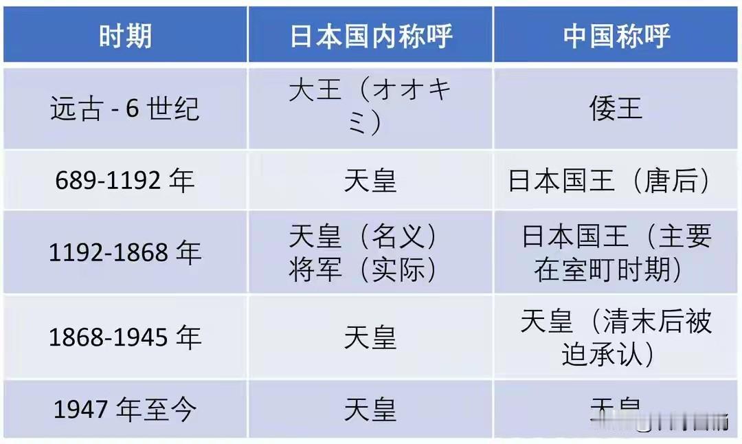 从公元2025年起，日本天皇称呼改为倭王。本来的称呼就是倭王，日本人早期称为