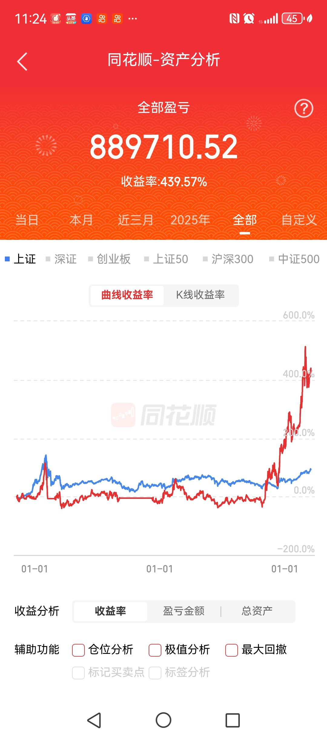 盈利300%多或者400%多高吗？说实话，真不高。这并不是我想晒的主要内容。