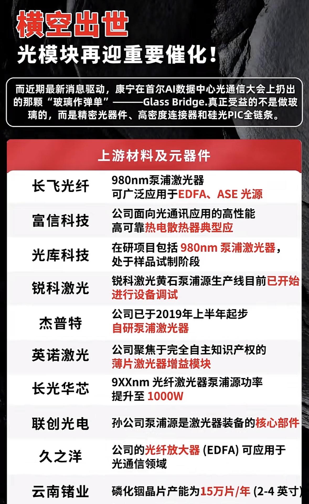 光模块技术革新，迎来重要催化！光模块技术革新真的太猛了！算力订单炸裂，产业迎