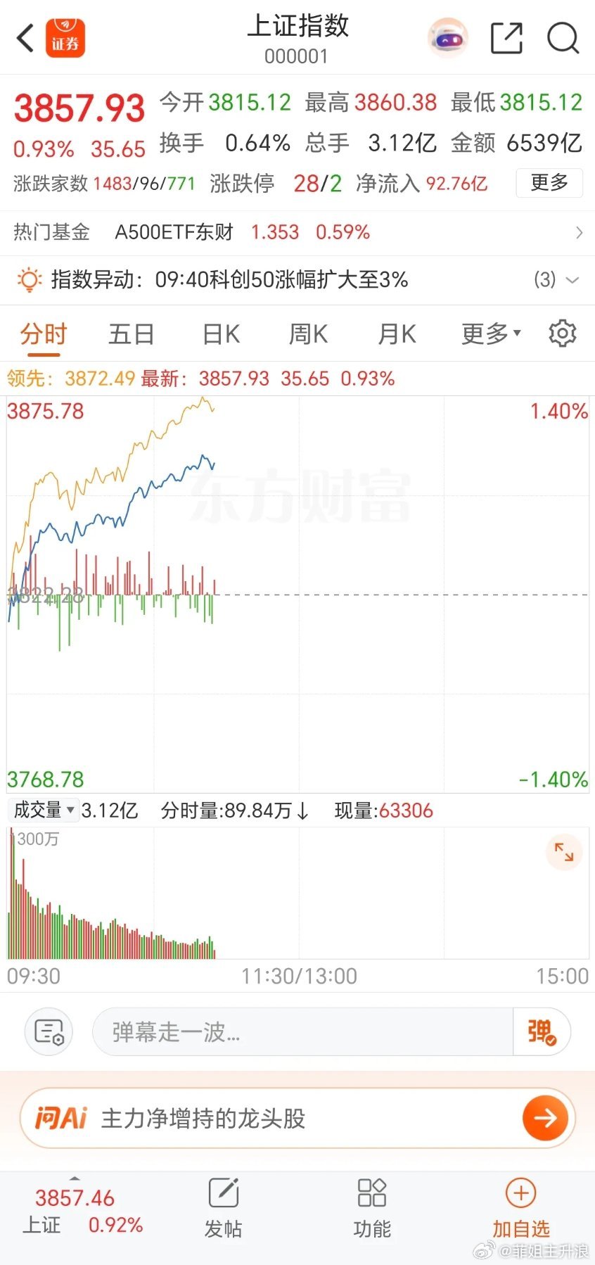 CPO利空下的盘面分化：资金暗渡陈仓，科技主线逻辑未改虽然美方拟限制新型光模块进