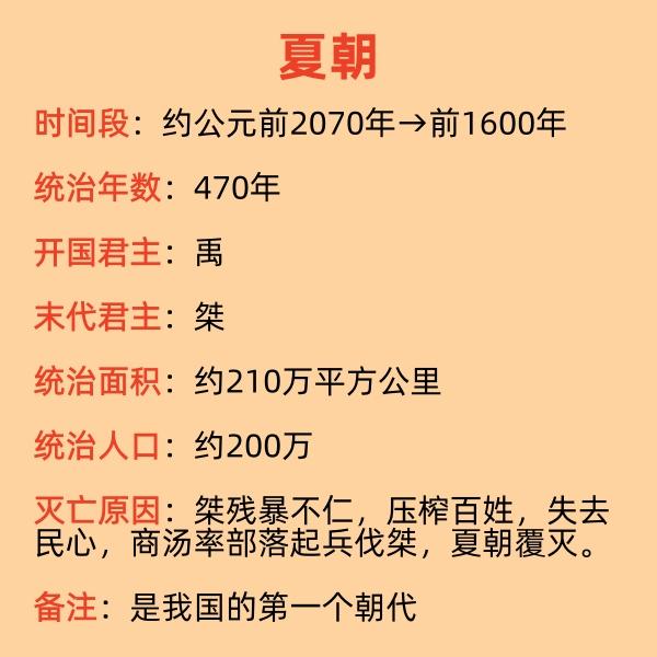 中国的第一个朝代夏朝建于公元前约2070年，终结于公元前1600年，一共统治