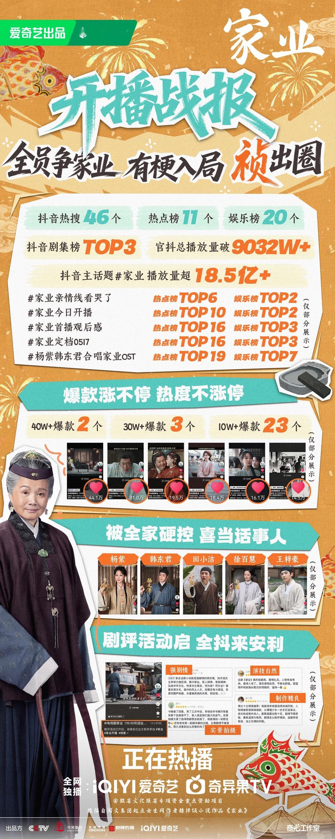 华策发的《家业》开播战报