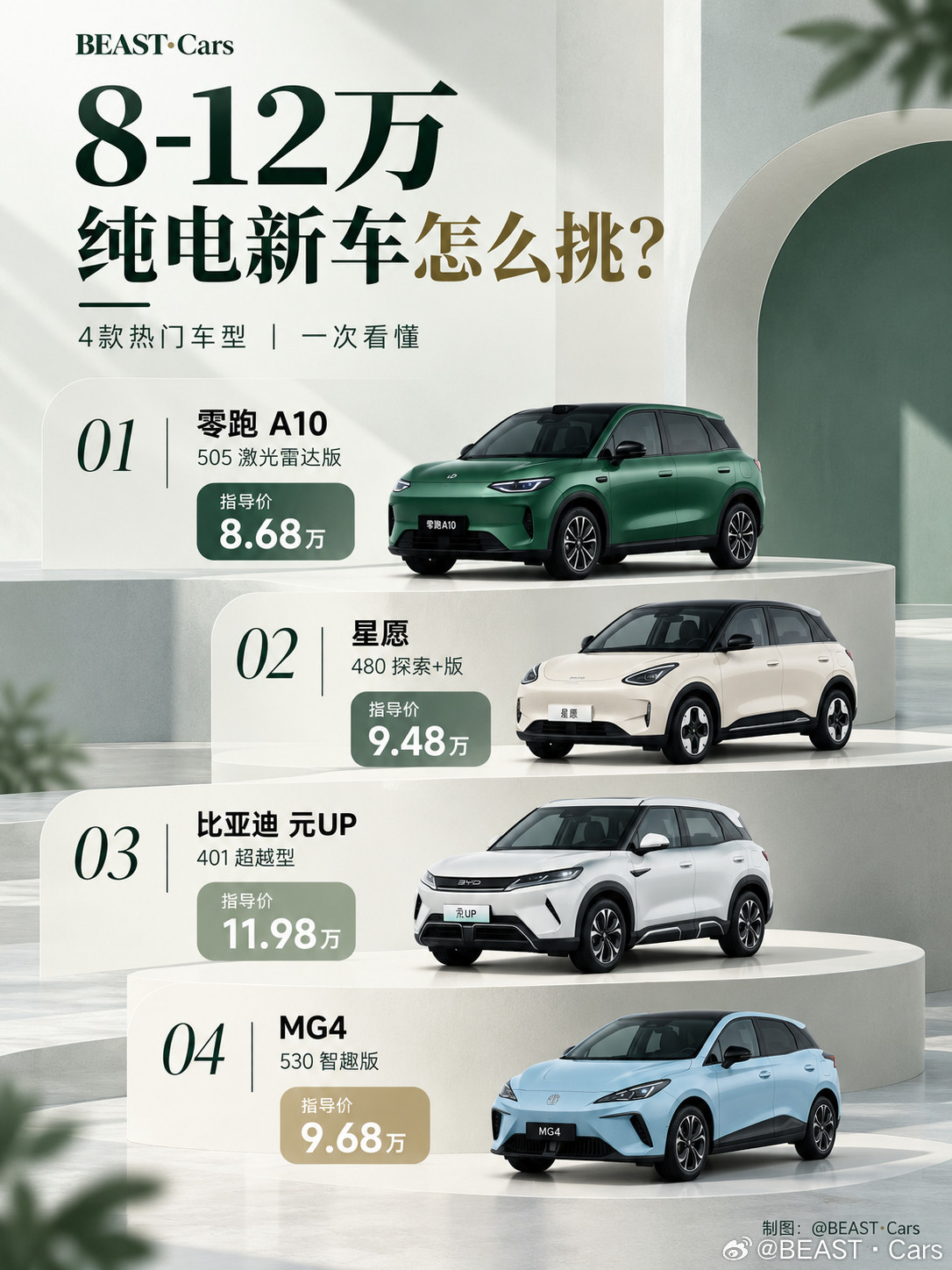 8-12万纯电车，怎么选？预算8-12万，买纯电车到底应该看什么？🚗零跑A10、吉利星愿、比亚迪元