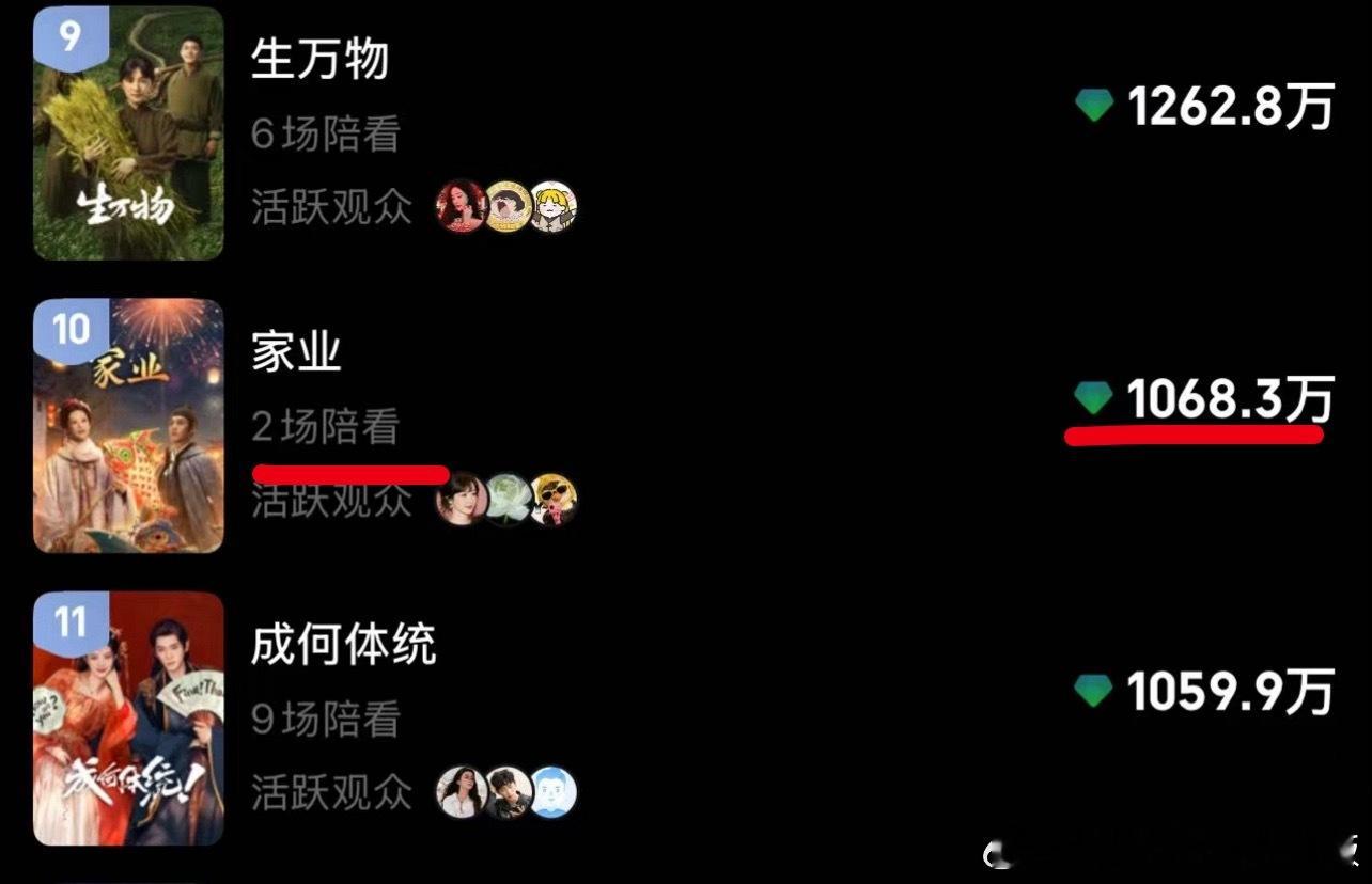 乖乖，《家业》直播直接干到这么高，就看到满屏的礼物送不停！！！