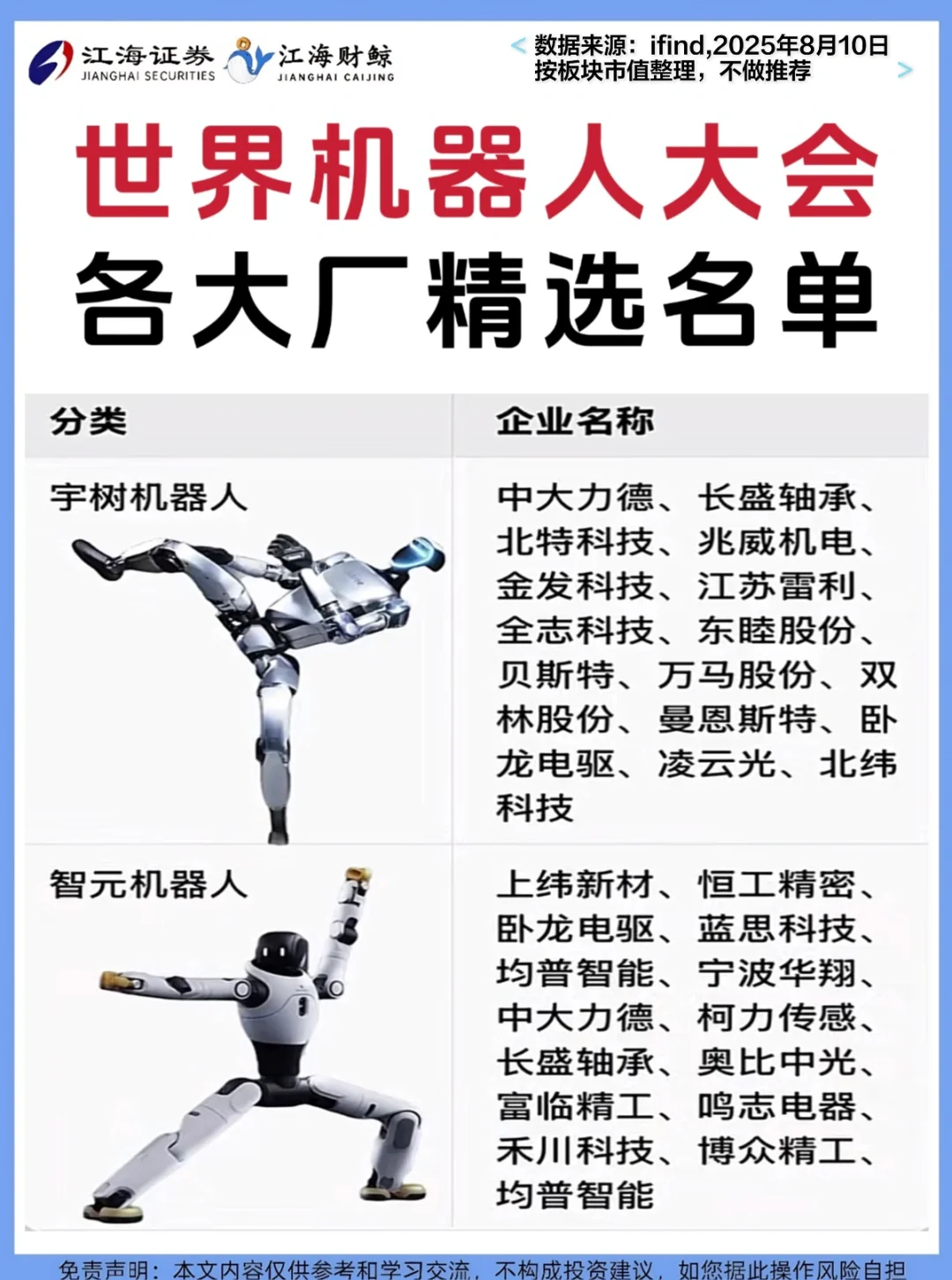 🔥世界机器人大赛各大厂精选名单❗️