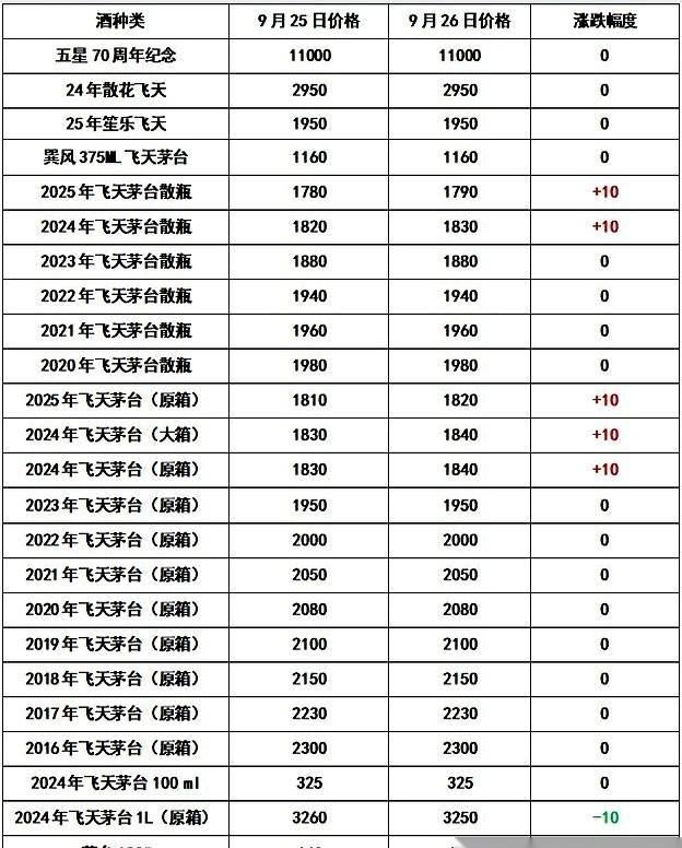 每天睁眼第一件事，不是刷微信，而是看一眼茅台价格。不是因为想喝，是怕它跌了，自