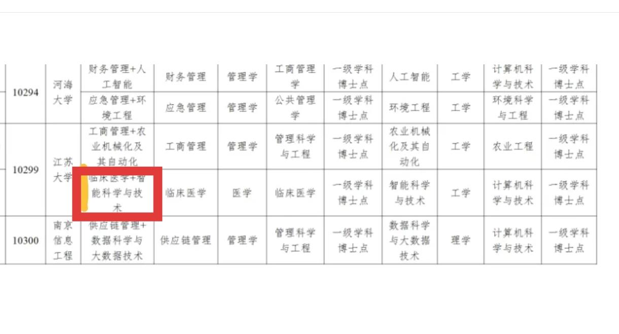 全国首个临床医学类+计算机类双学士学位就在江苏这群大学！不在南京，不在苏州，而在