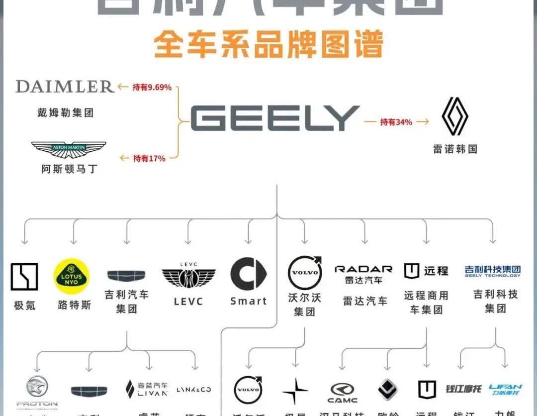 极氪汽车是吉利的银河汽车是吉利的领克汽车是吉利的几何汽车是吉利的