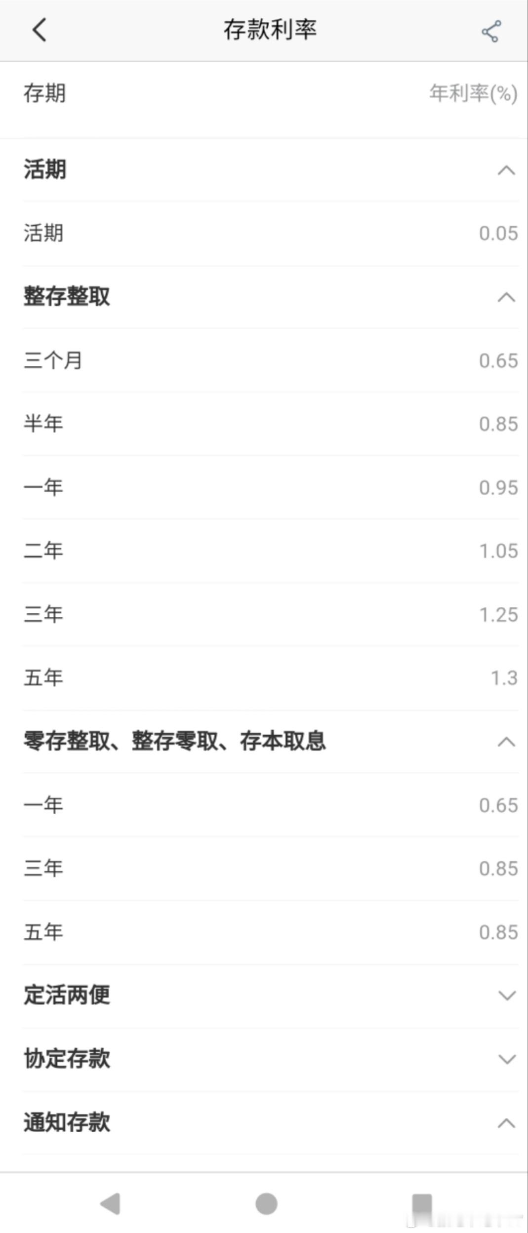 07:54:14【中国工商银行下调人民币存款利率最大降幅25个基点】财联社5月