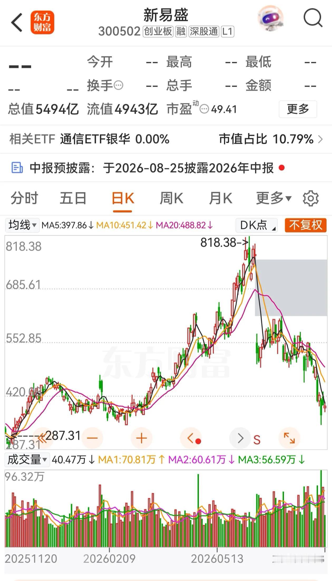 现在大盘走的很健康，该调整的调整，再不调整就要真的进大坑了，在坑边止步不算晚。就