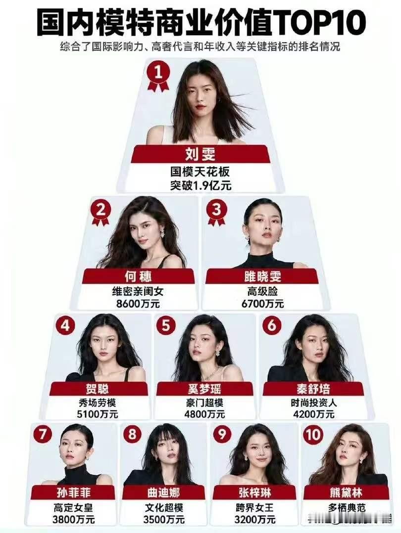为什么刘雯和井柏然谈了这么多年，从来不晒合体照？以前我觉得是避嫌，现在才发现自己想简单了。你仔细看那