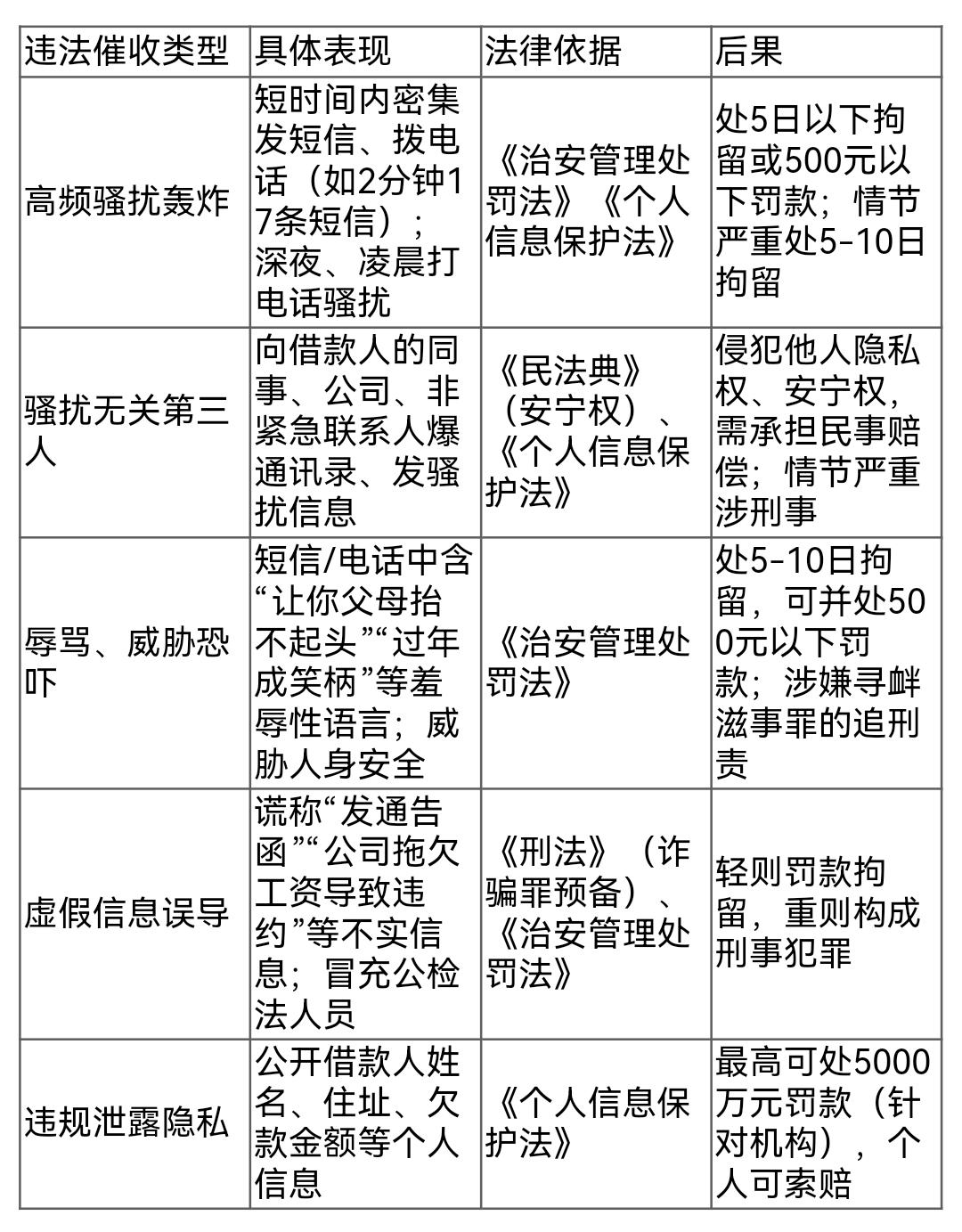 催收员怼警察“爆通讯录怎么了？”暴力催收避坑+维权清单收好
