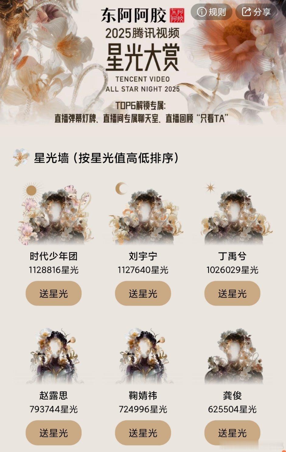 才几个小时不到时团就超到第一了，粉圈就是这帮年轻人玩的，比不过根本比不过。