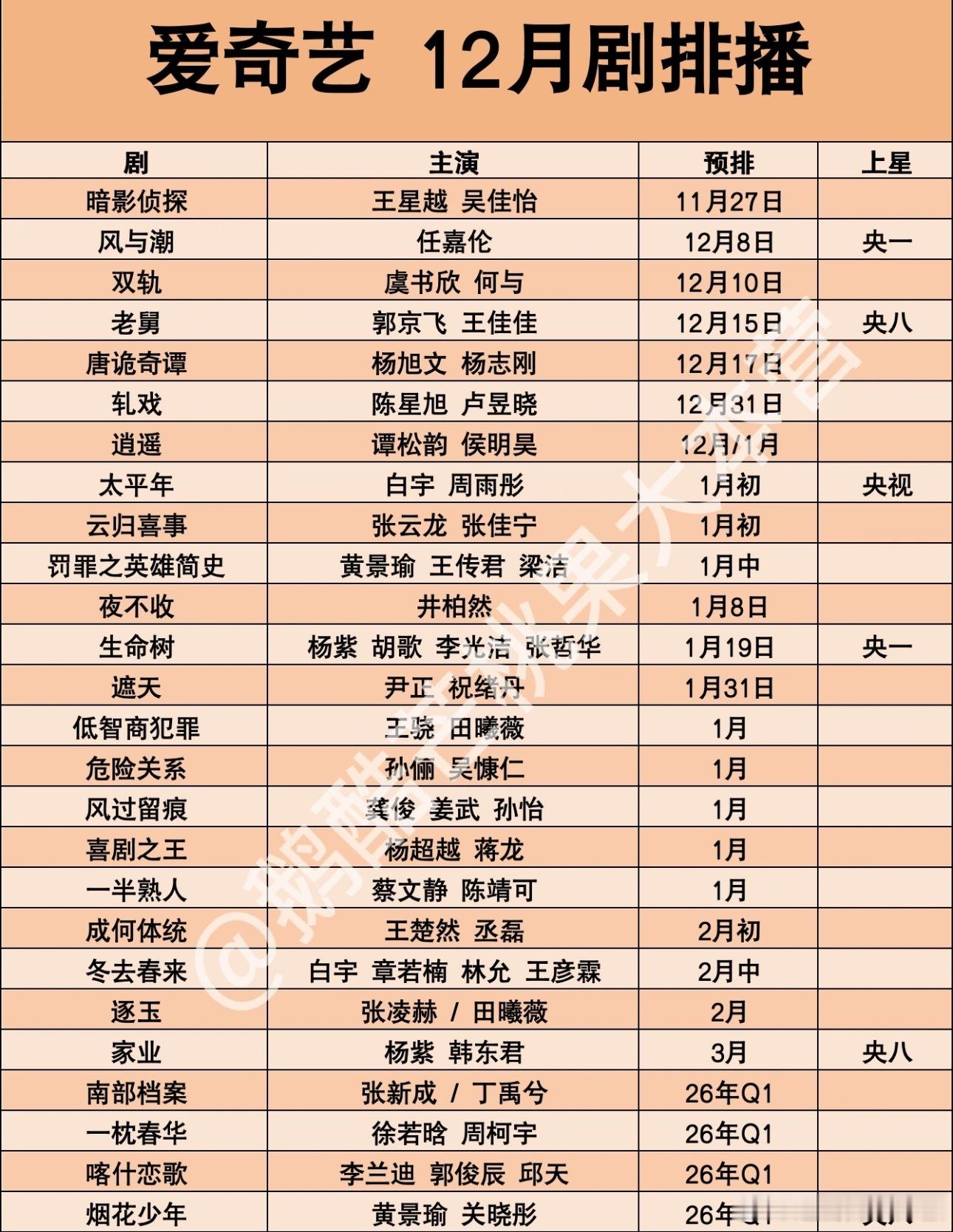 🥝跨年新剧排播，抬不少了，有想看的吗？