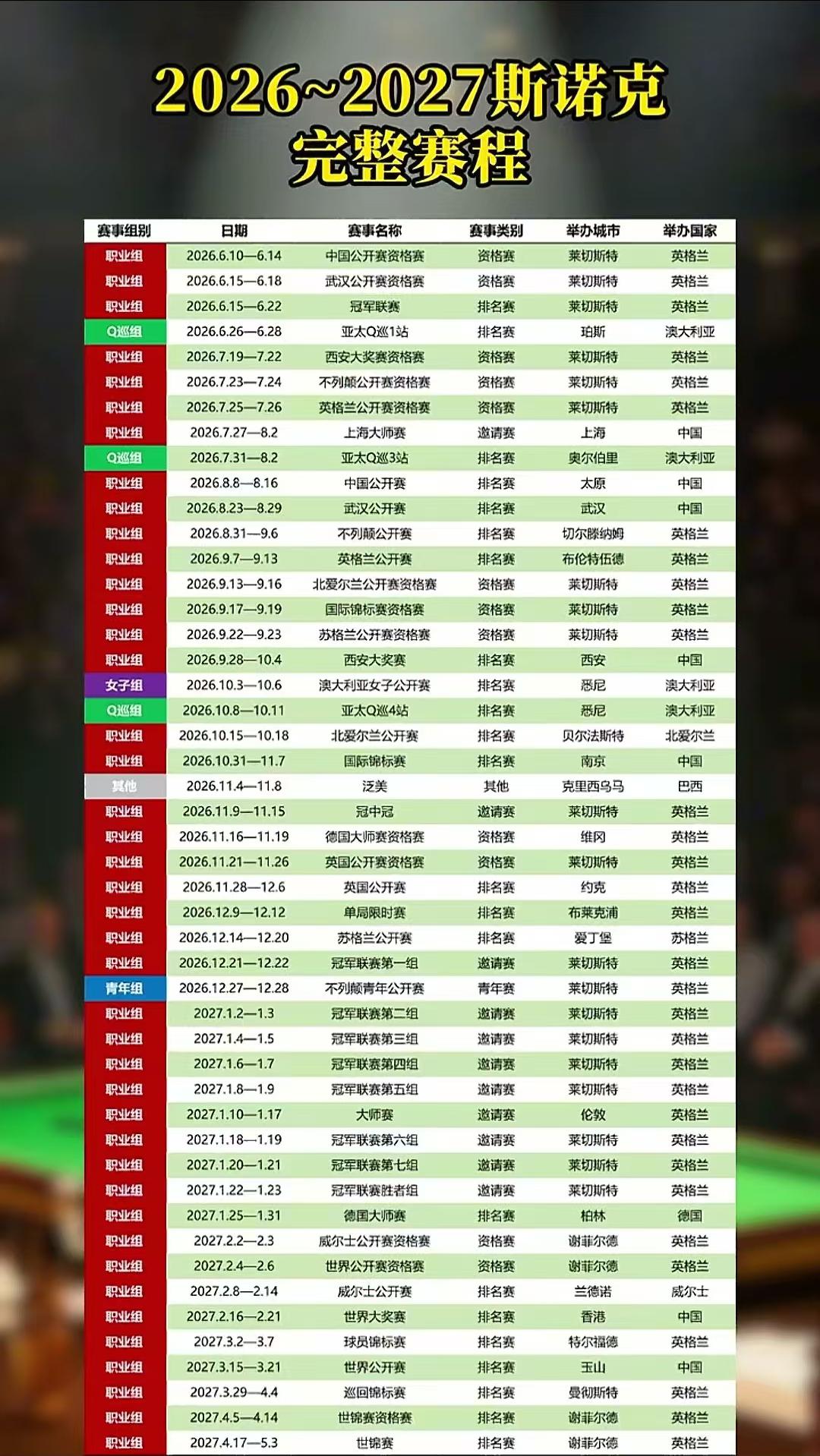 2026年-2027赛季，斯诺克新的赛程时间安排，可以收藏。新的赛季，今天正
