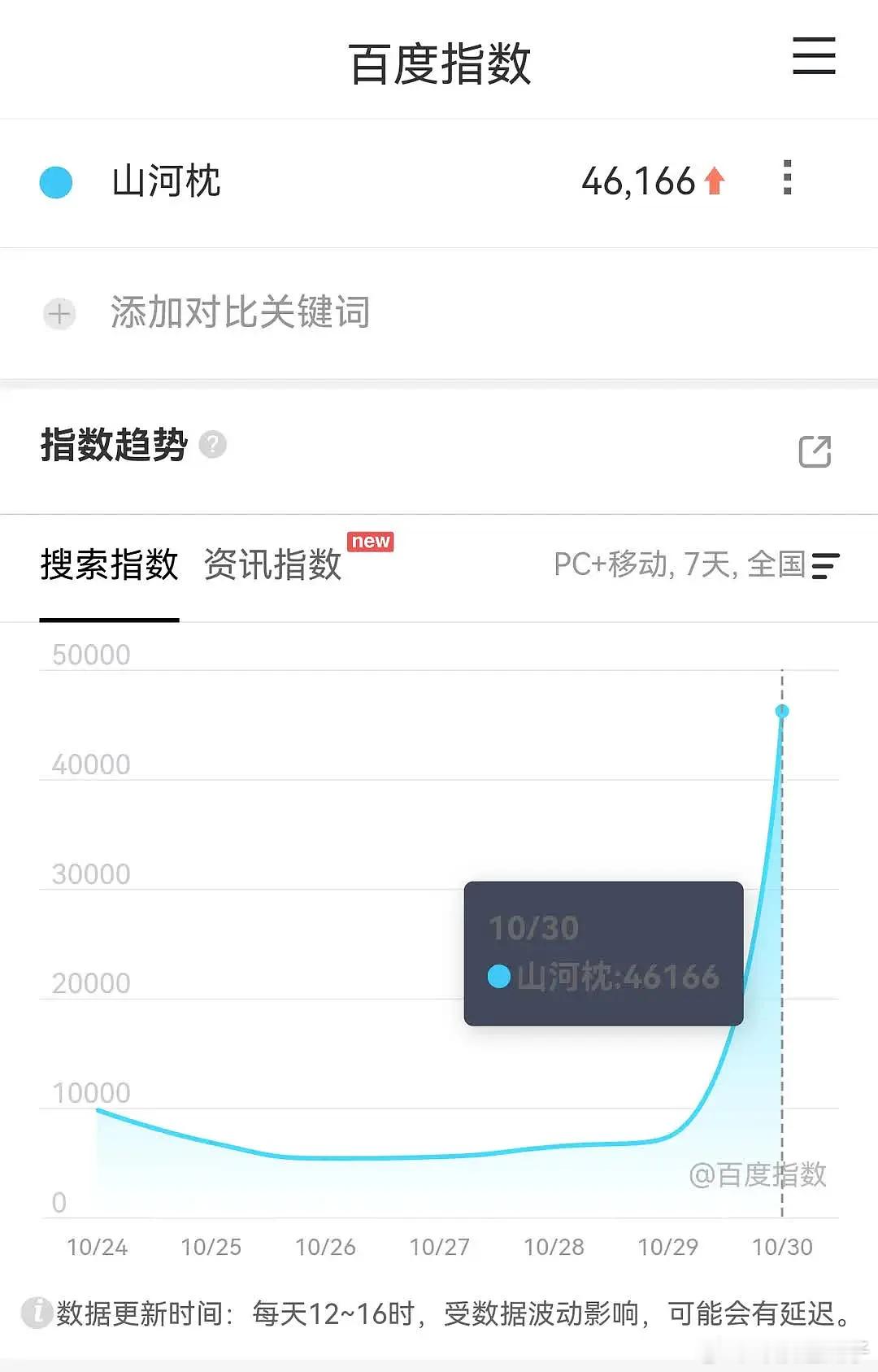 水龙吟这算实至名归了,这名字取得,还是有玄学