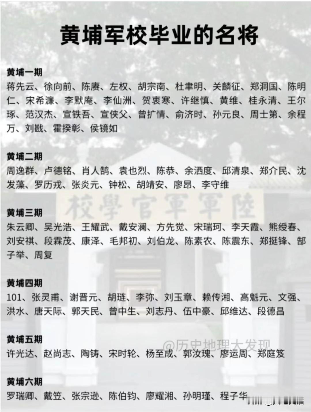 黄埔军校毕业的国共名将国共合作时期，黄埔军校共培养了6期学员。第一期我