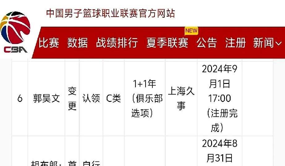 8月27号，注册截止日还剩4天，郭昊文的合同还飘在天上。这哥们，上赛季在南京同