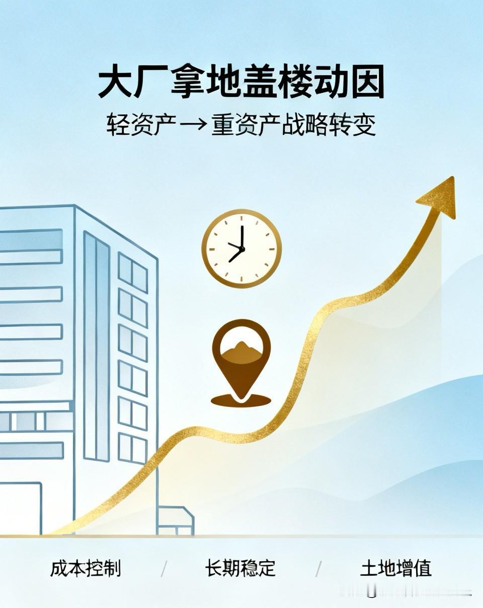 为什么大厂们纷纷自己拿地盖楼？早年的互联网公司信奉轻资产，办公全靠租。但随着