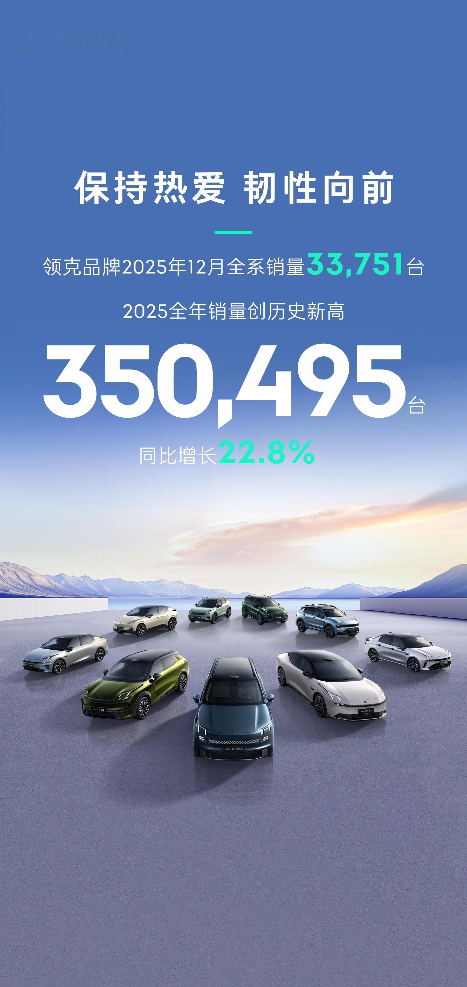 25年12月领克销量33751台，全年销量突破了35万台这又是个里程碑式的新高，