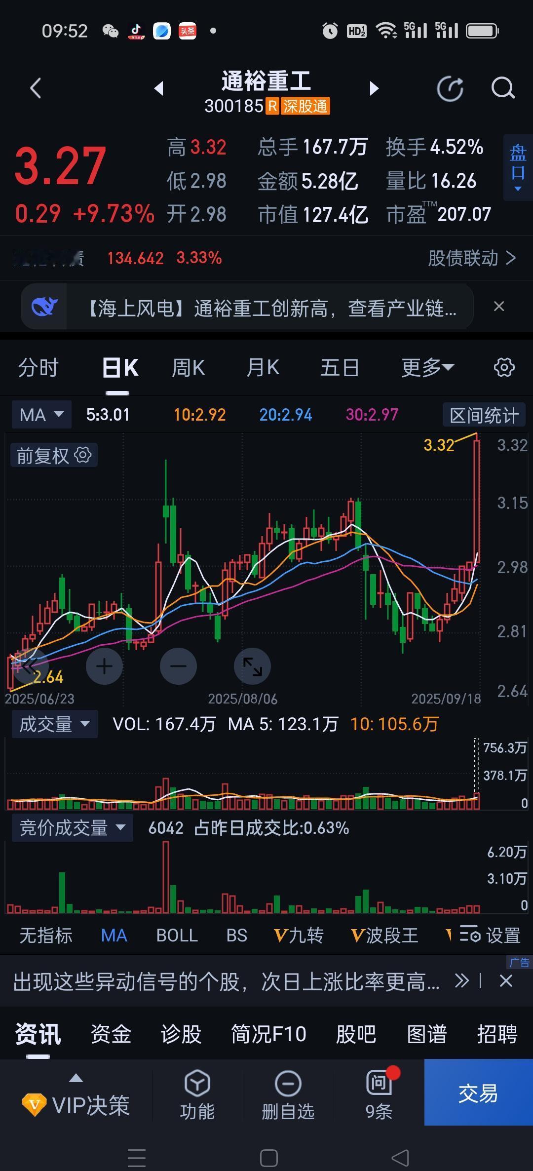 通裕重工股价卡在3块多三年了，突然动了。军工订单一年干掉12个亿，海军的活儿它