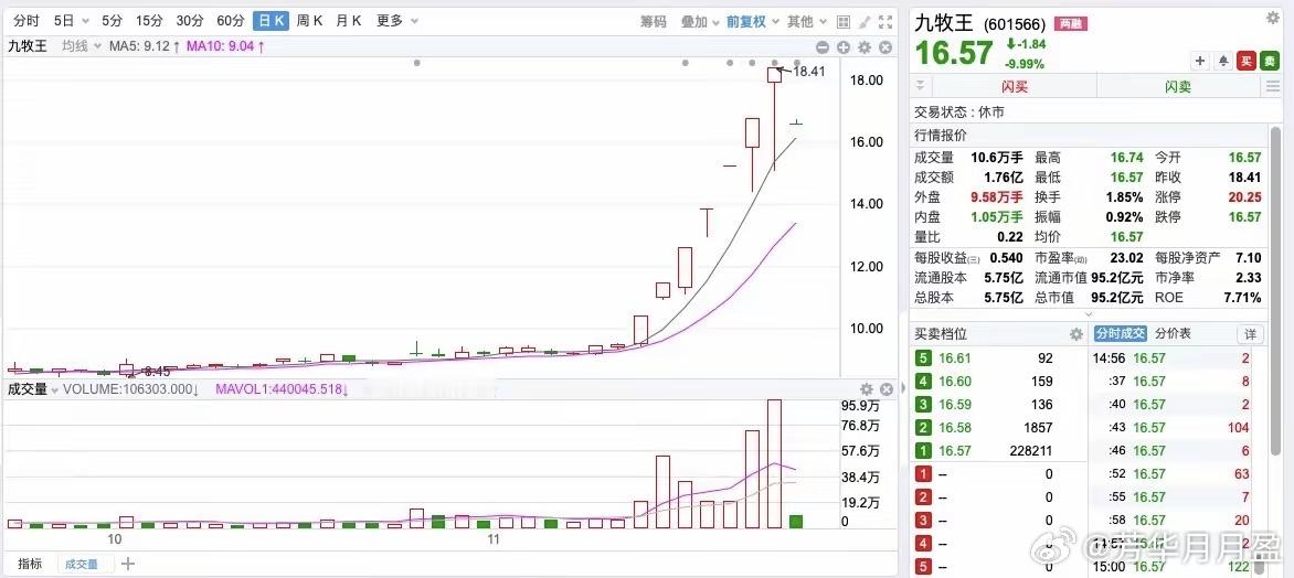 一直不太明白陈小群为什么会选择做九牧王的，买入的逻辑是什么呢？福建海峡两岸概念，