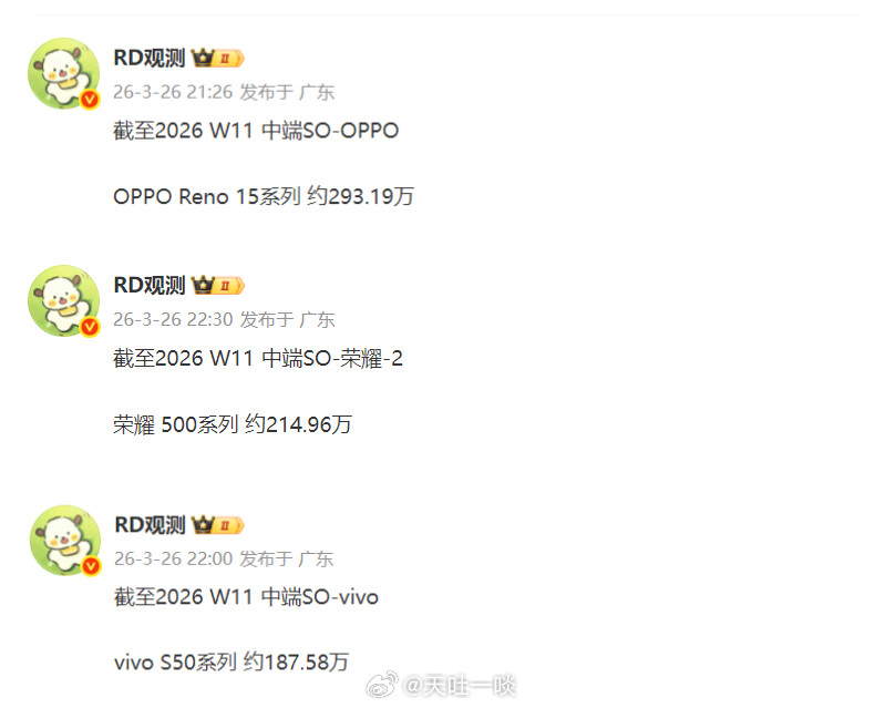 OPPOReno15系列、荣耀500系列、vivoS50系列最新销量出炉1、