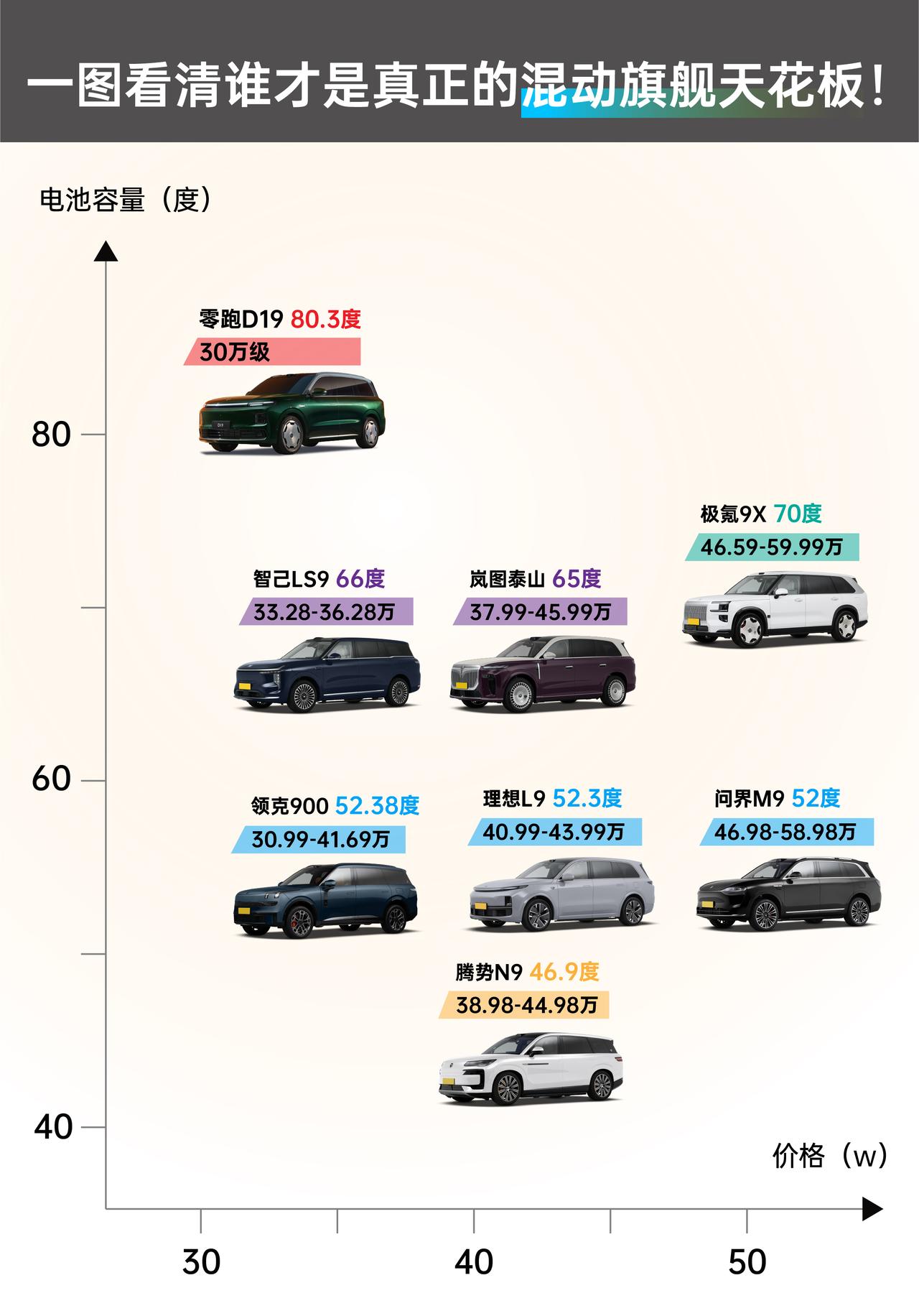 零跑十周年晚会这波操作，真的绝了！十年磨一剑，D19旗舰SUV直接亮剑，价格竟然