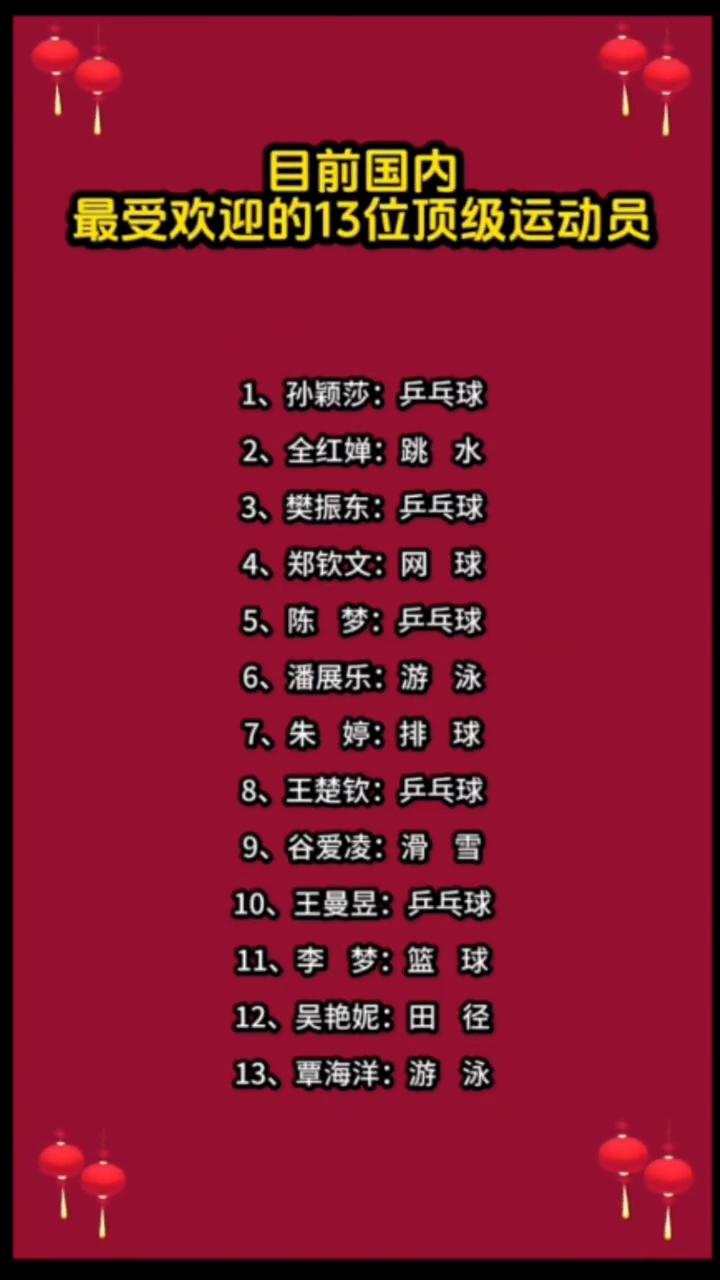 目前国内最受欢迎的13位顶级运动员。·1、孙颖莎：乒乓球。·2、全红婵：跳水